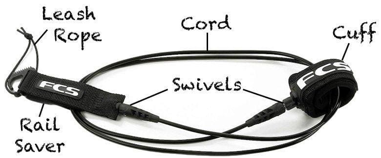 Jak wybrać leash do surfingu